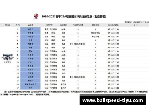 NBA硬工资帽制度及其对球员合同和球队策略的影响