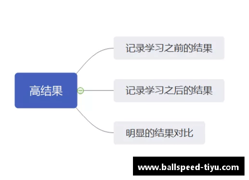 培训机构招生引流的绝佳方法，全面解析引流技巧！