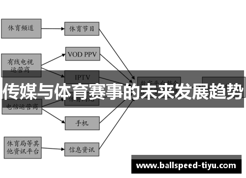 传媒与体育赛事的未来发展趋势