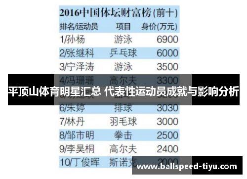 平顶山体育明星汇总 代表性运动员成就与影响分析