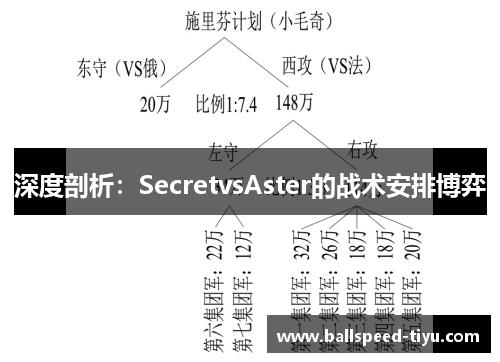 深度剖析：SecretvsAster的战术安排博弈